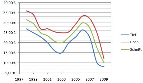 Indus - Substanz mit Phantasie 250110