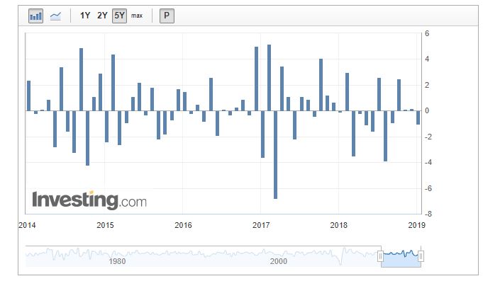 2019 QV-GDAXi-DJ-GOLD-EURUSD- JPY 1090419