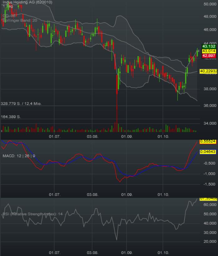 Indus - Substanz mit Phantasie 868263