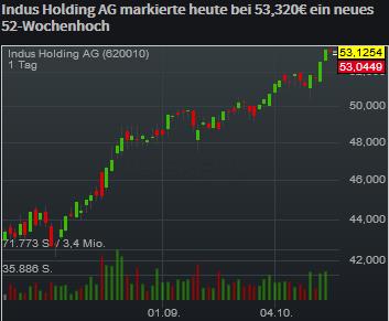 Indus - Substanz mit Phantasie 946416
