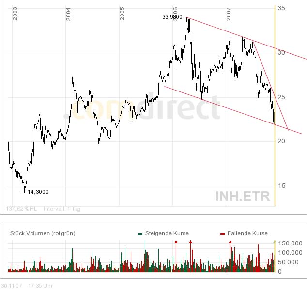 Indus - Substanz mit Phantasie 134136