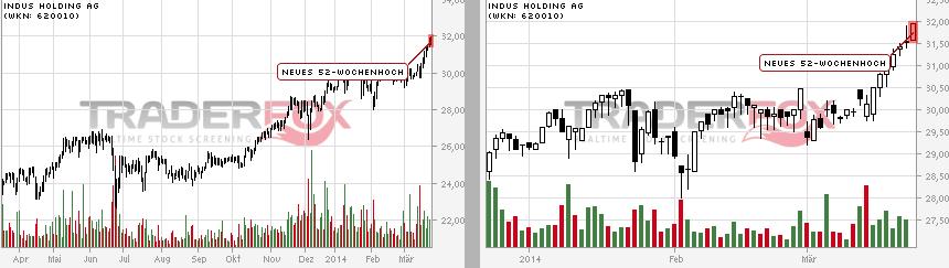 Indus - Substanz mit Phantasie 708198