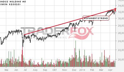 Indus - Substanz mit Phantasie 715260