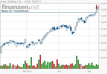Indus - Substanz mit Phantasie 722481