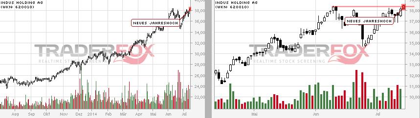 Indus - Substanz mit Phantasie 740378