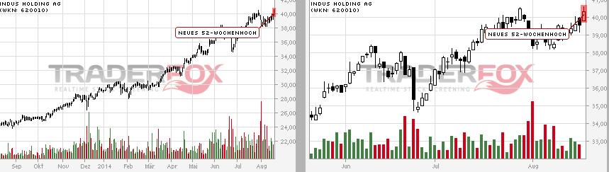 Indus - Substanz mit Phantasie 749710