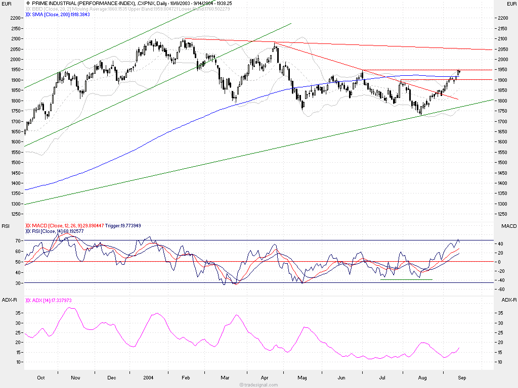 Musterdepot TTT-Team Einzelwerte 1252