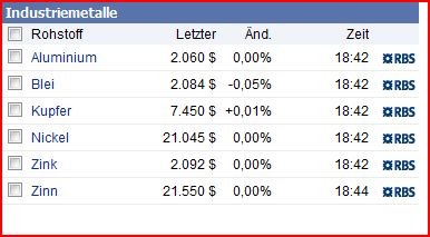Quo Vadis Dax 2010 - Das Original 341585