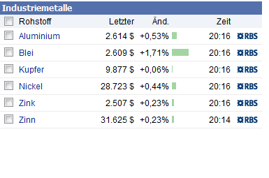 Indo Mines, mehere Giga-Projekte am Laufen 385710