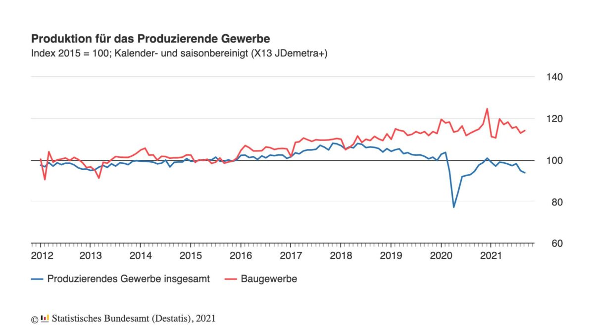 Gazprom 903276 1282545