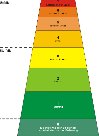 Windmaster Nordex 412626