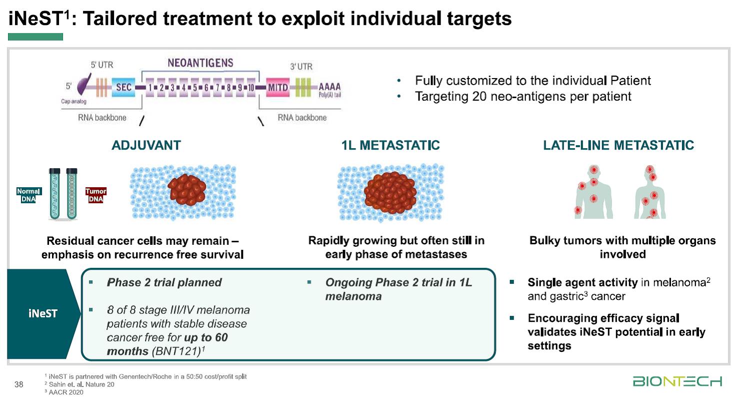 Biontech & MRNA: Revolution in der Pharmaindustrie 1244581