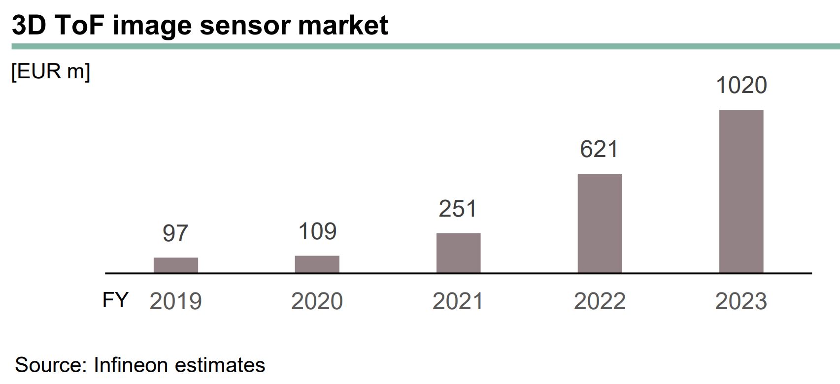 AMS OSRAM Thread (Kauft dlg AMS?) 1212603