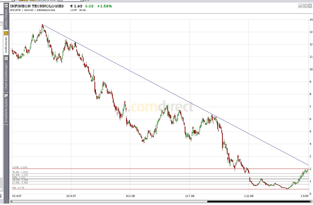 Infineon wird Neu Starten. 230318