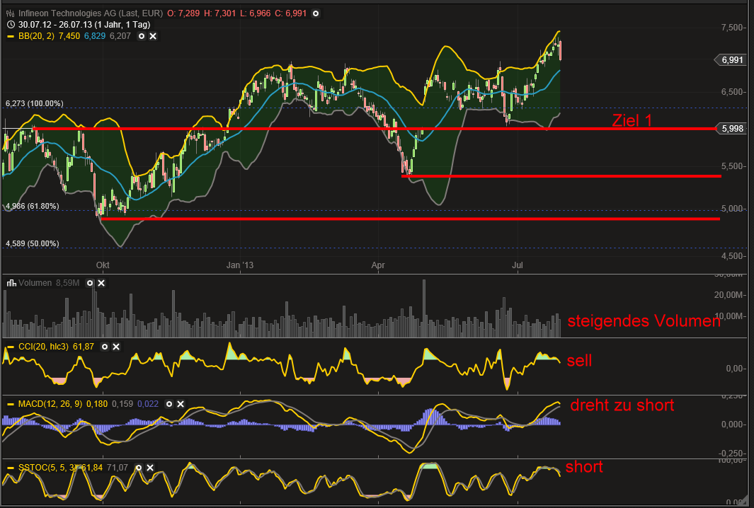 QV ultimate (unlimited) 627908