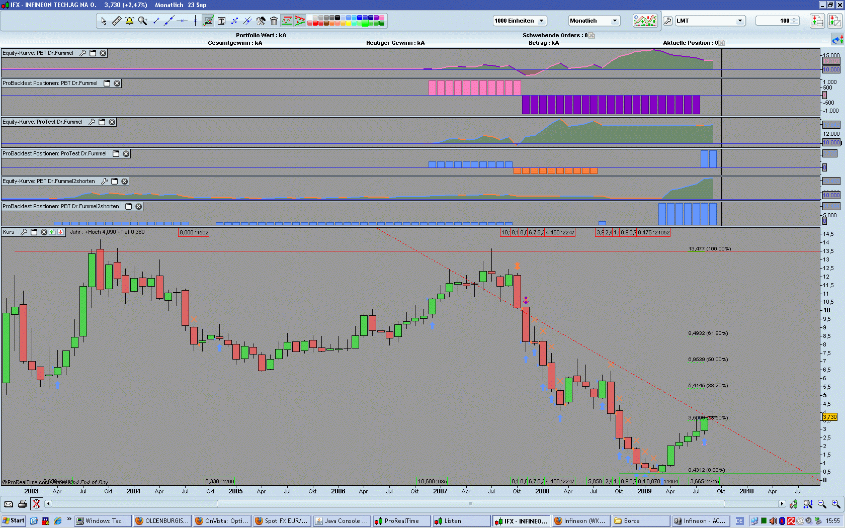 Infineon wird Neu Starten. 261967