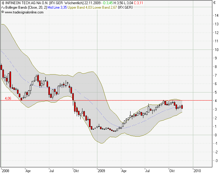 Infineon wird Neu Starten. 277135