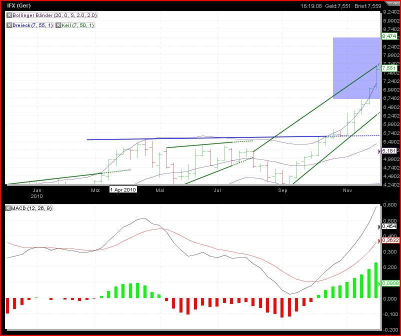 Infineon wird Neu Starten. 363802