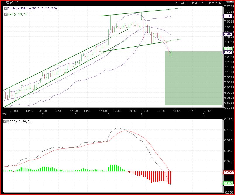 Infineon wird Neu Starten. 364084