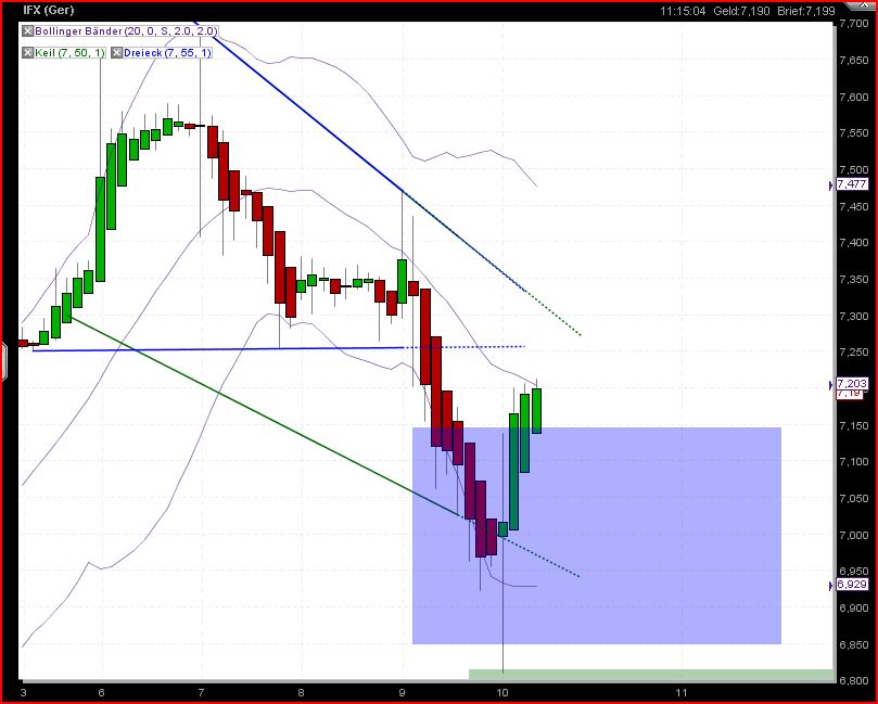 Infineon (moderiert) 364999