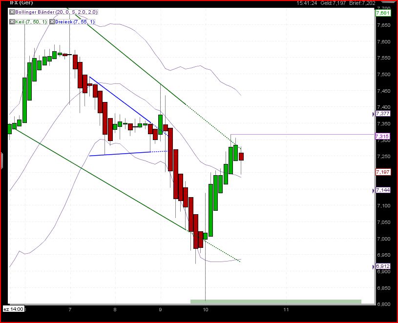 Infineon (moderiert) 365063