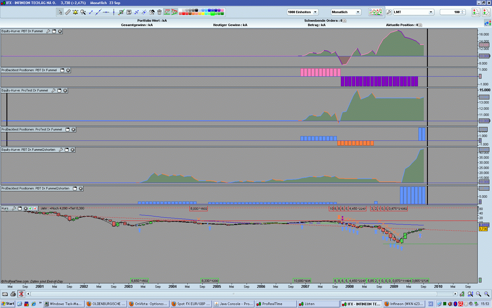 Infineon wird Neu Starten. 261965