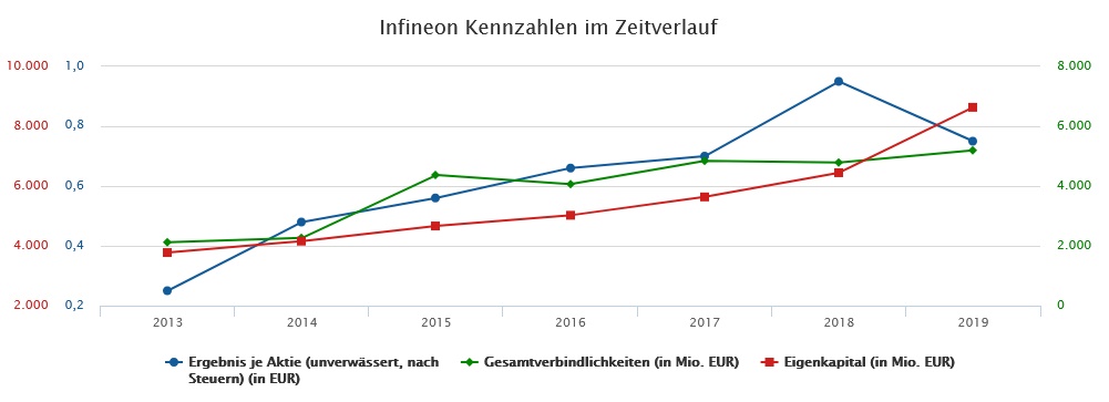 Infineon (moderiert) 1165794