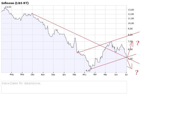Infineon, ka Put 172358