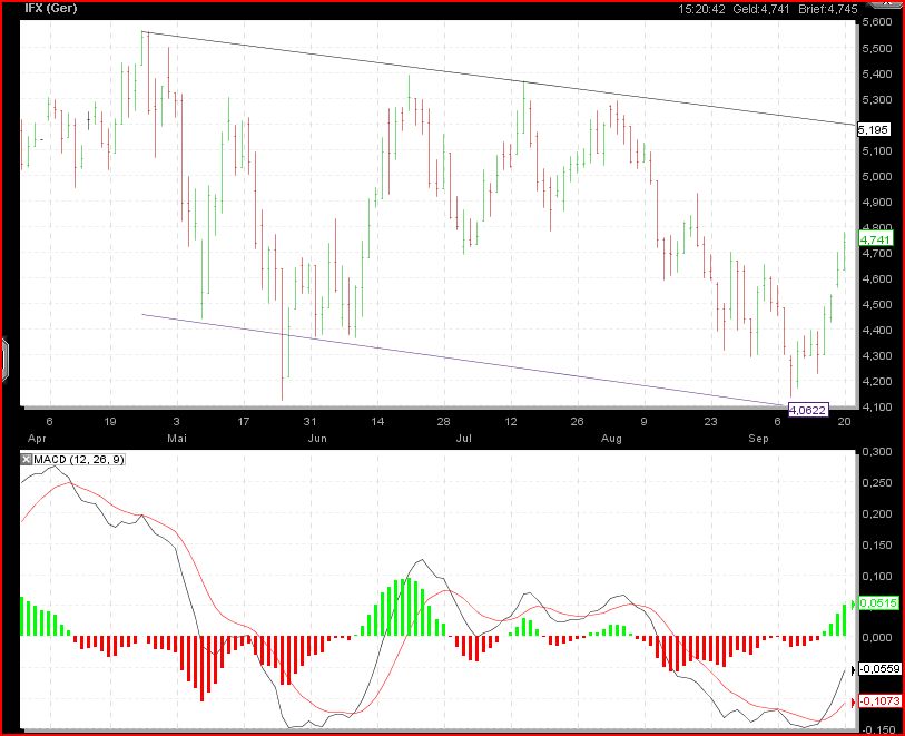Der wertfreie Infineon-Thread 346166