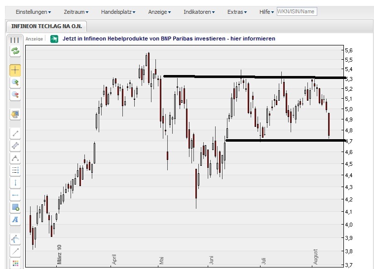 Infineon (moderiert) 337229
