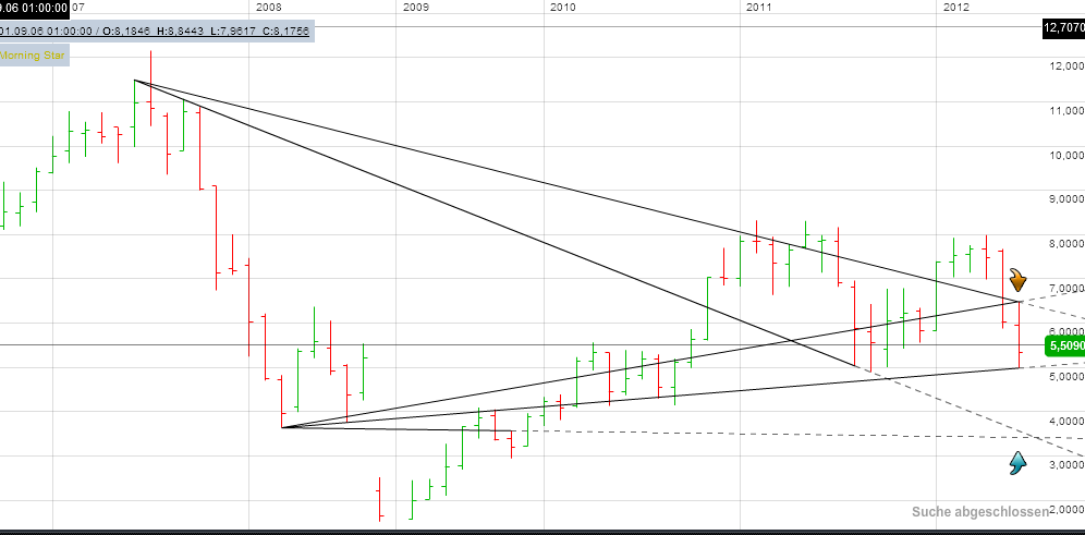 Infineon, ka Put 2012 520238