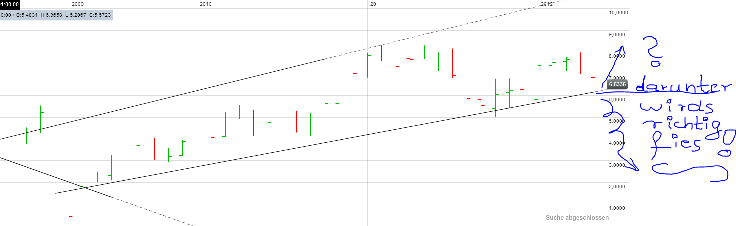 Infineon, ka Put 510041