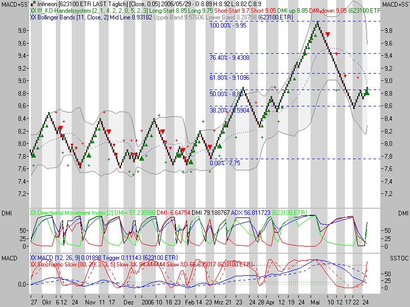 ▶ TTT-Team / Montag, 29.05.2006 42041