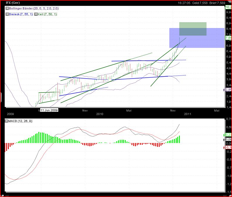 Infineon wird Neu Starten. 363803