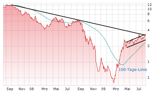 Infineon wird Neu Starten. 253376