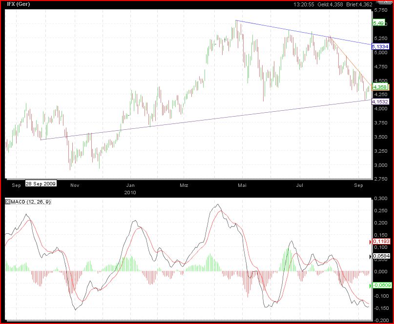 Der wertfreie Infineon-Thread 344714