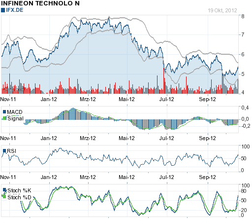 Infineon (moderiert) 546238