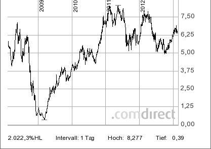 2013 QV DAX-DJ-GOLD-EURUSD-JPY 577981