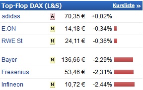 Infineon-Shortideen-Lukratives surfen dieser Aktie 812303