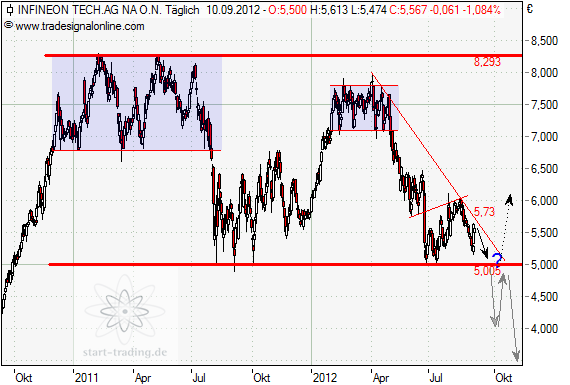 Quo Vadis Dax 2012 - Krise ohne Ende? 535961