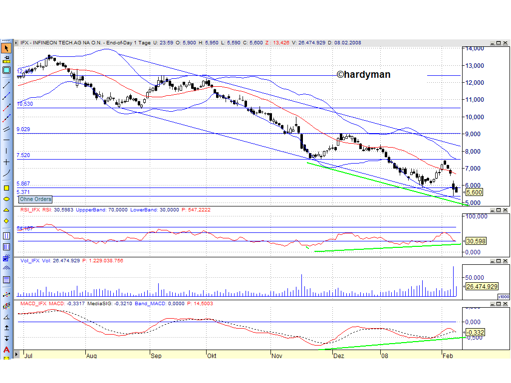 Dax-Einzelwertetrading KW 04 147356