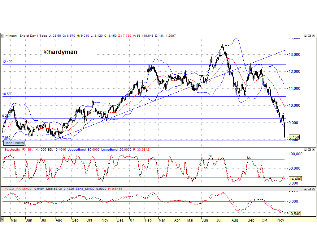 Dax-Einzelwertetrading KW 04 131674