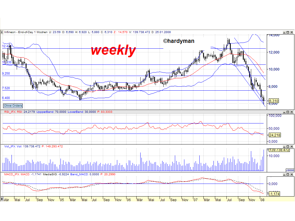 Dax-Einzelwertetrading KW 04 144347