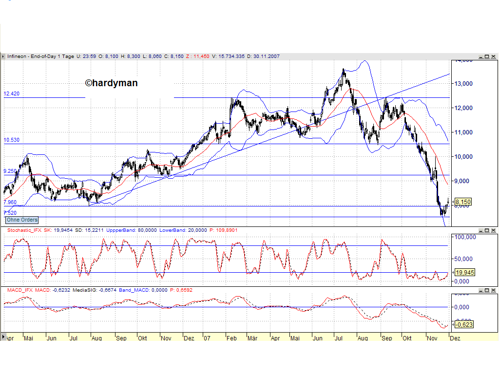 Dax-Einzelwertetrading KW 04 134206