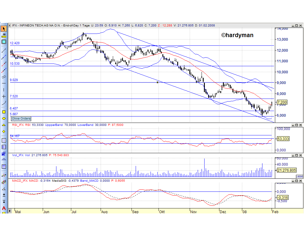 Dax-Einzelwertetrading KW 04 145881