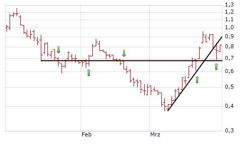 Infineon wird Neu Starten. 225191