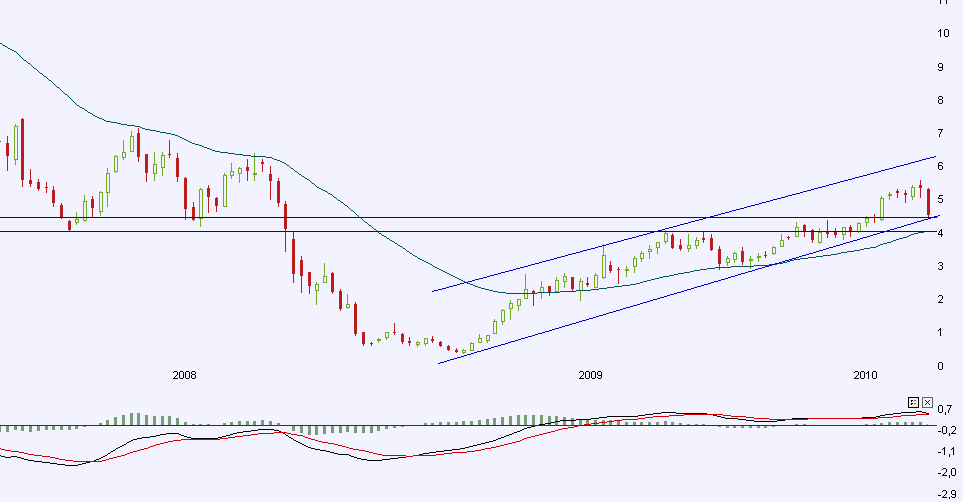Infineon (moderiert) 318807