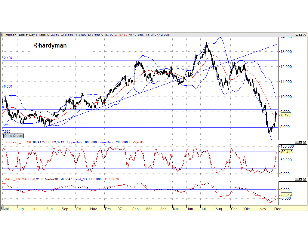 Dax-Einzelwertetrading KW 04 135582