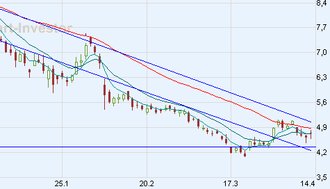 Chart am Freitag 159116