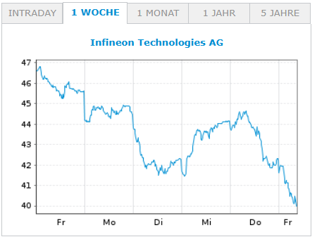Infineon (moderiert) 1512204